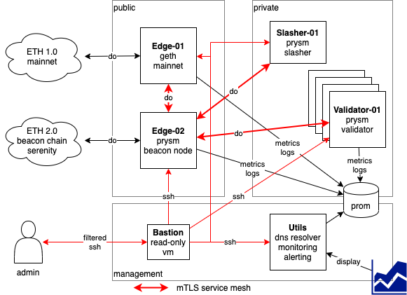 cryptouille-architecture-01.png