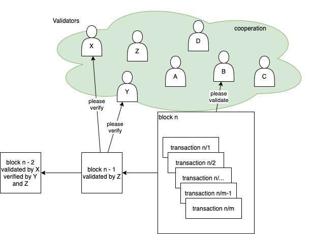 proof-of-stake-ethereum.png