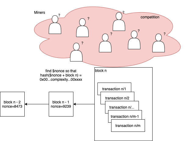 proof-of-work-ethereum.png